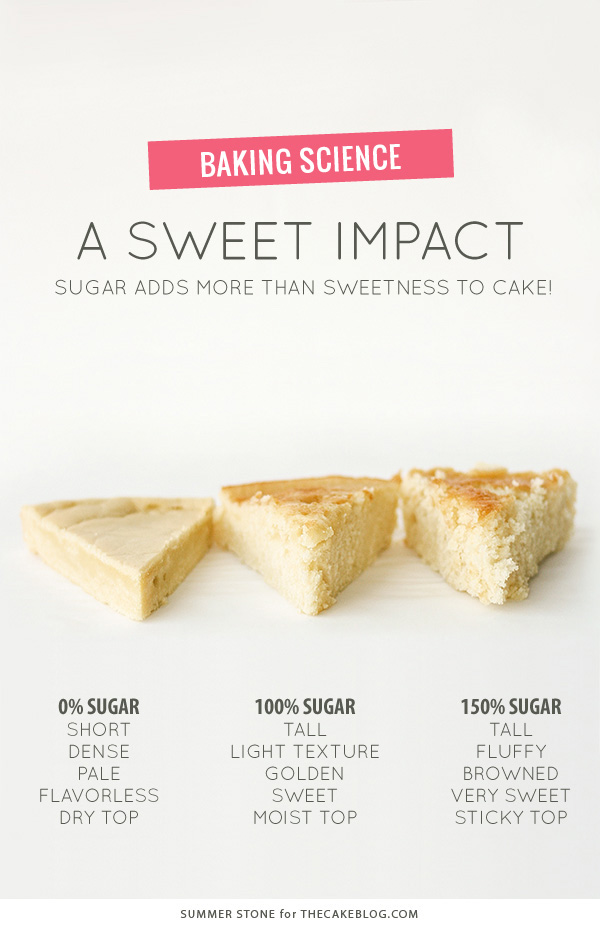 What Cake Has the Most Sugar