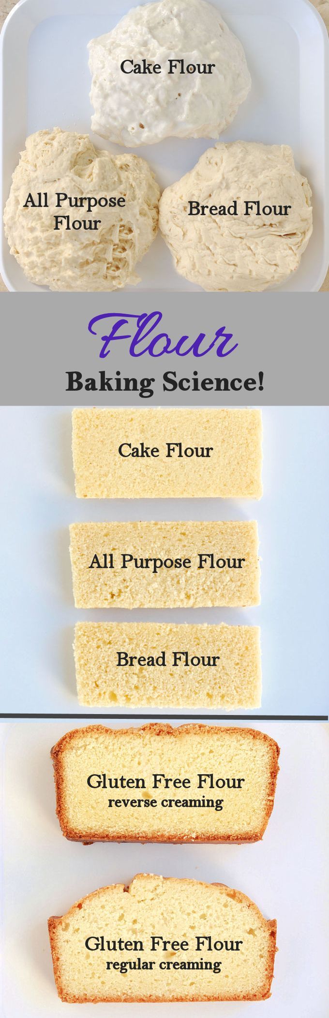 What is the Difference between Cake Flour And Bread Flour