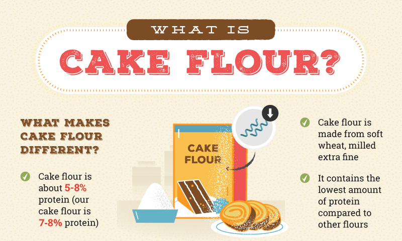 When Do You Use Cake Flour