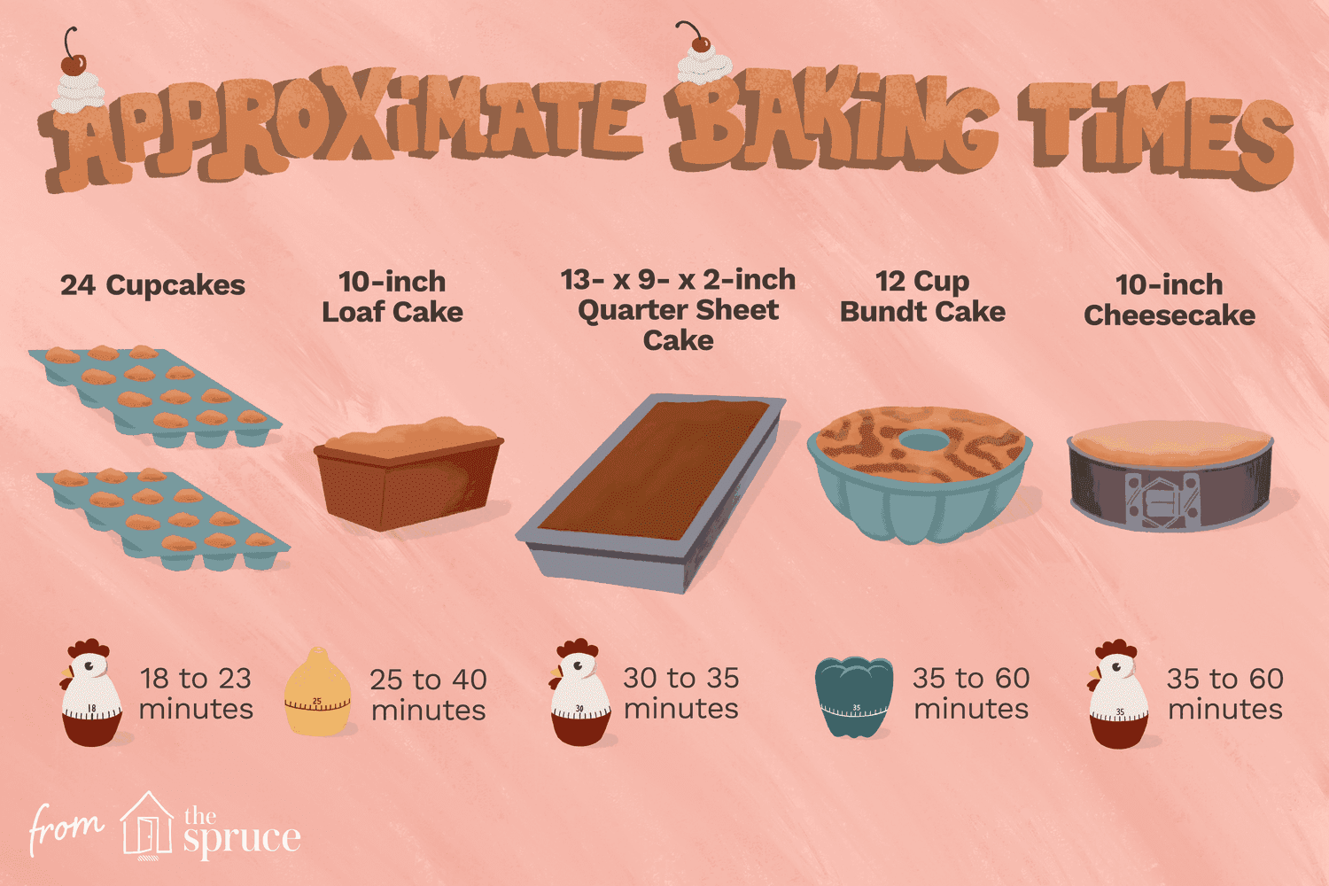 When is the Best Time to Make Cake